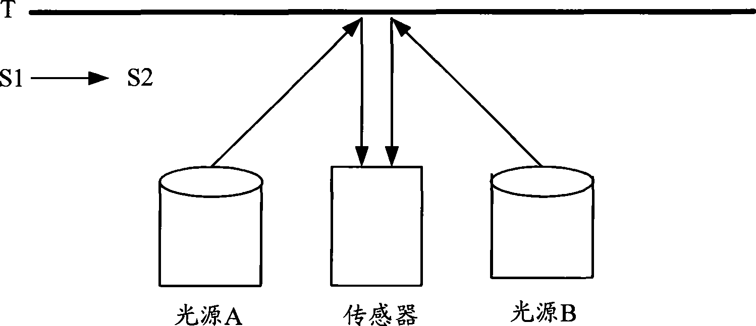 Identifying method and system for papers of value