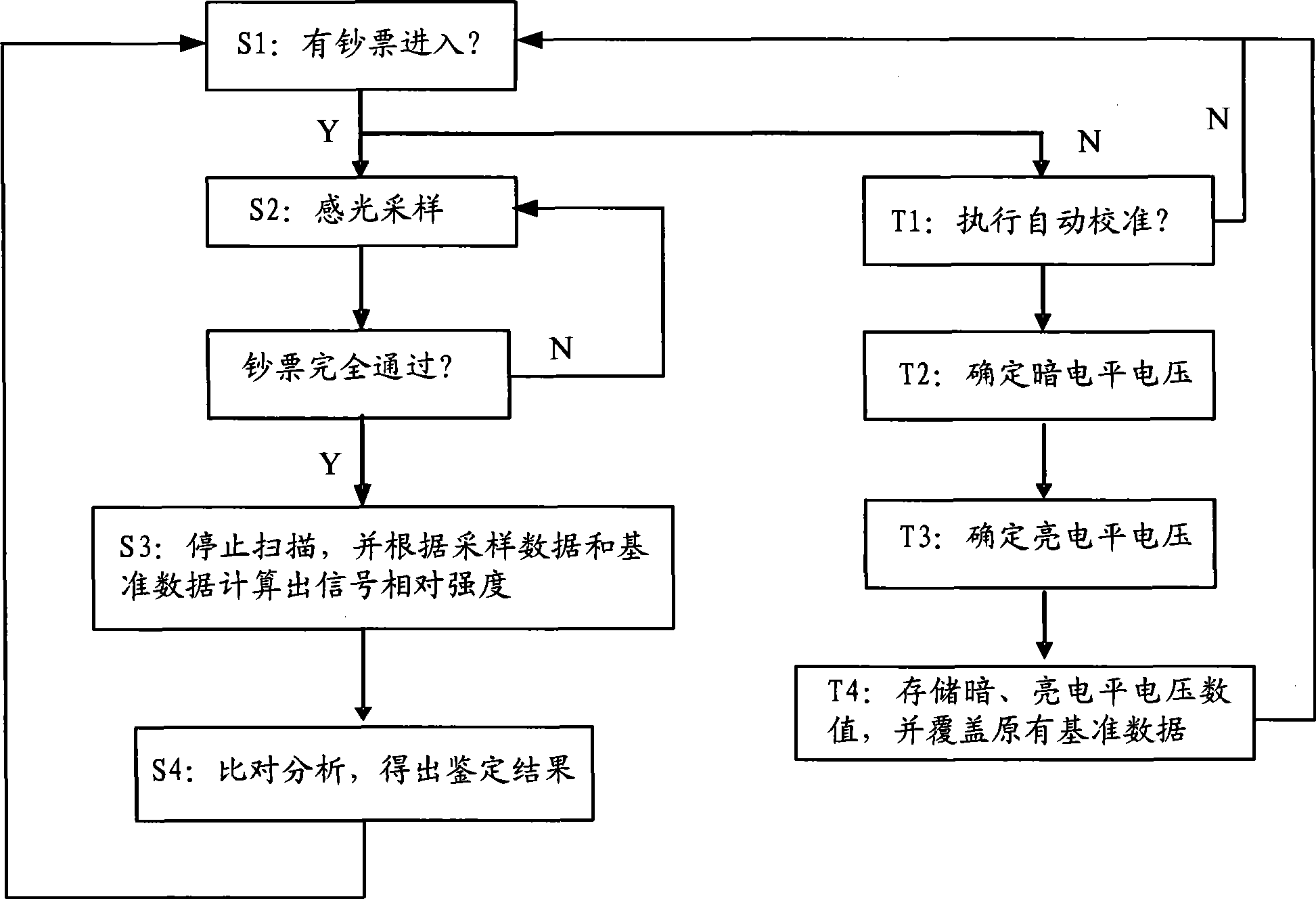 Identifying method and system for papers of value