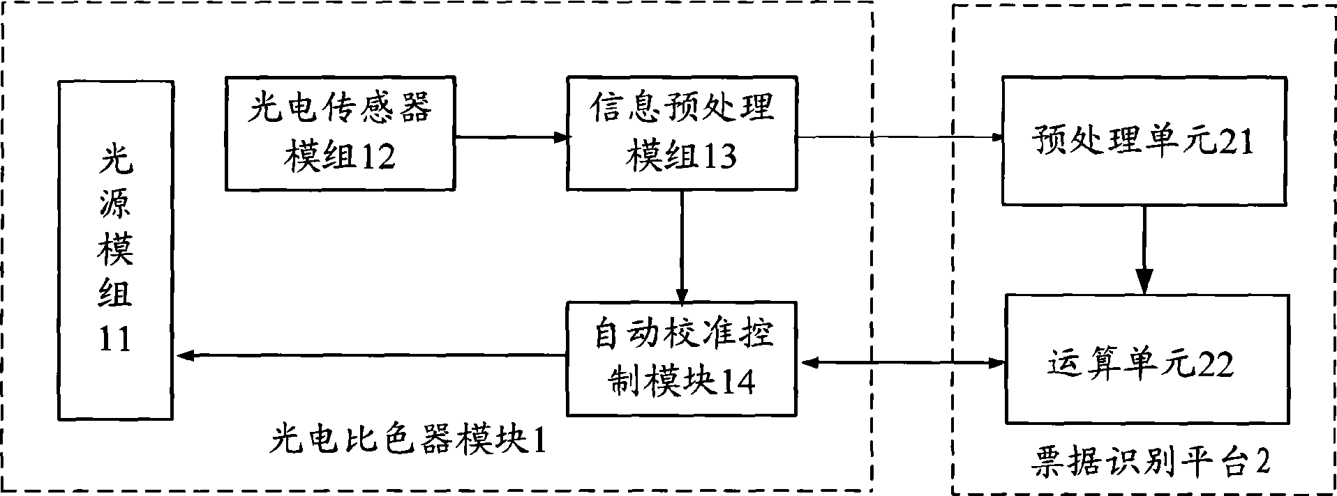 Identifying method and system for papers of value