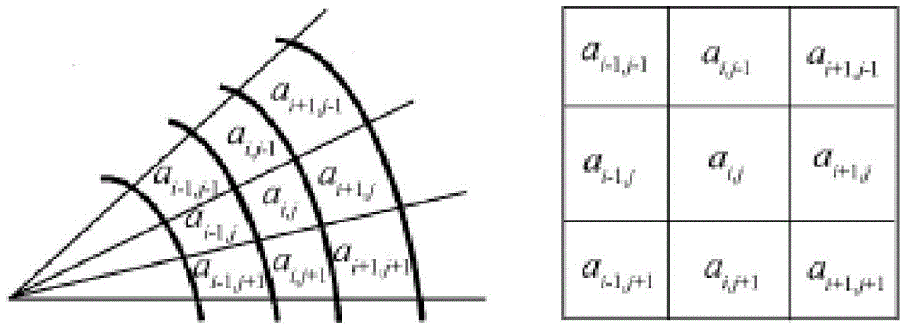 A Clutter Map Partitioning Method Based on Image Processing