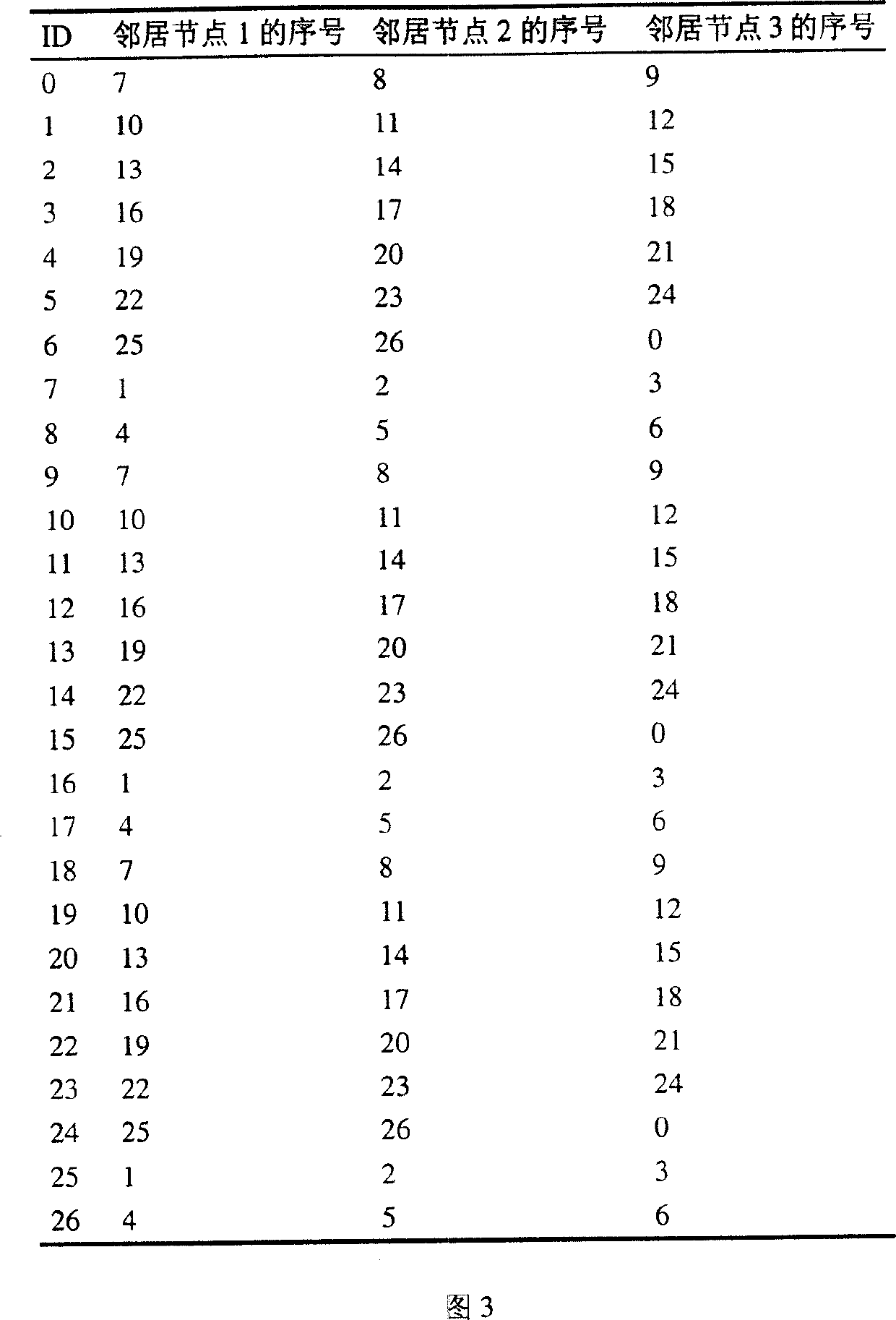 Routing method of sectional interaction to goal node according to scale value based on optimized diameter network