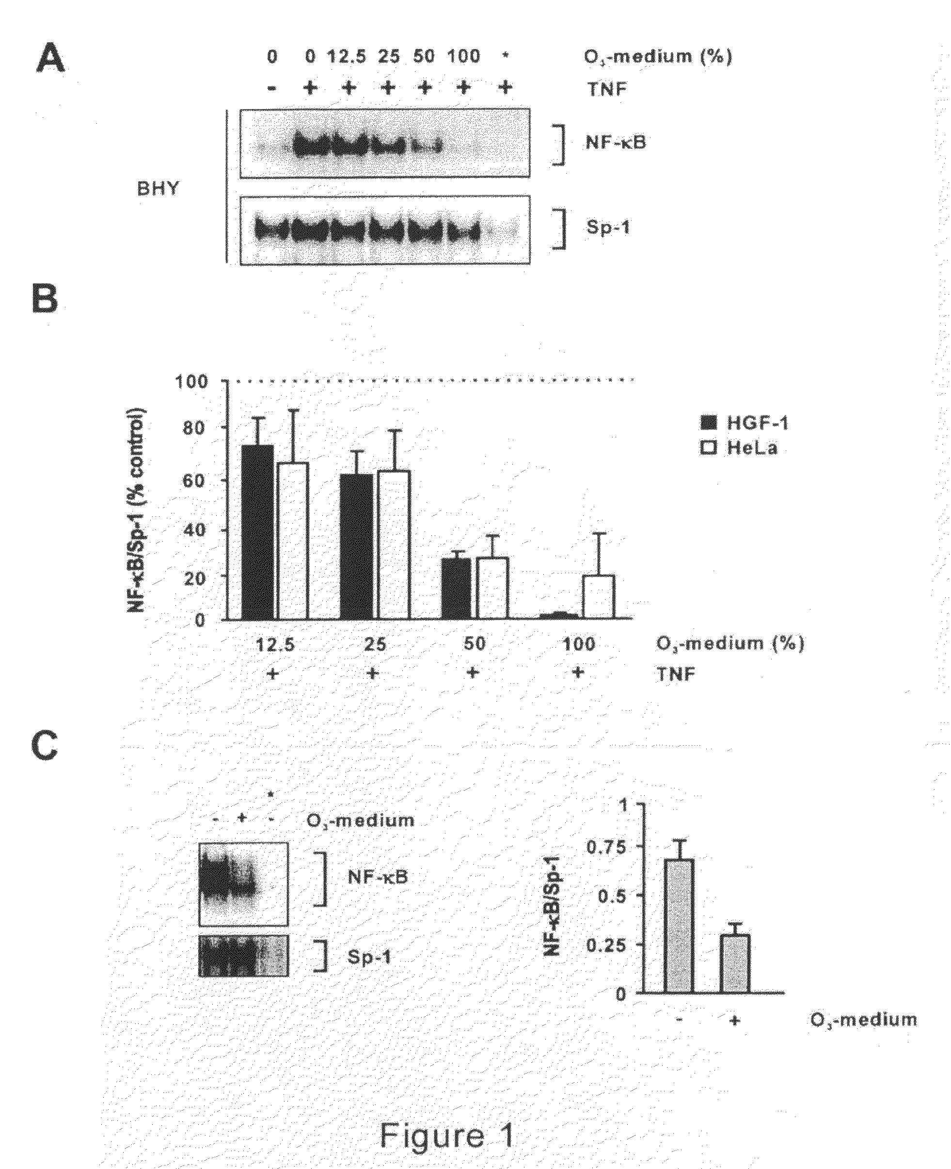 Pharmaceutical preparations for treating inflammatory diseases