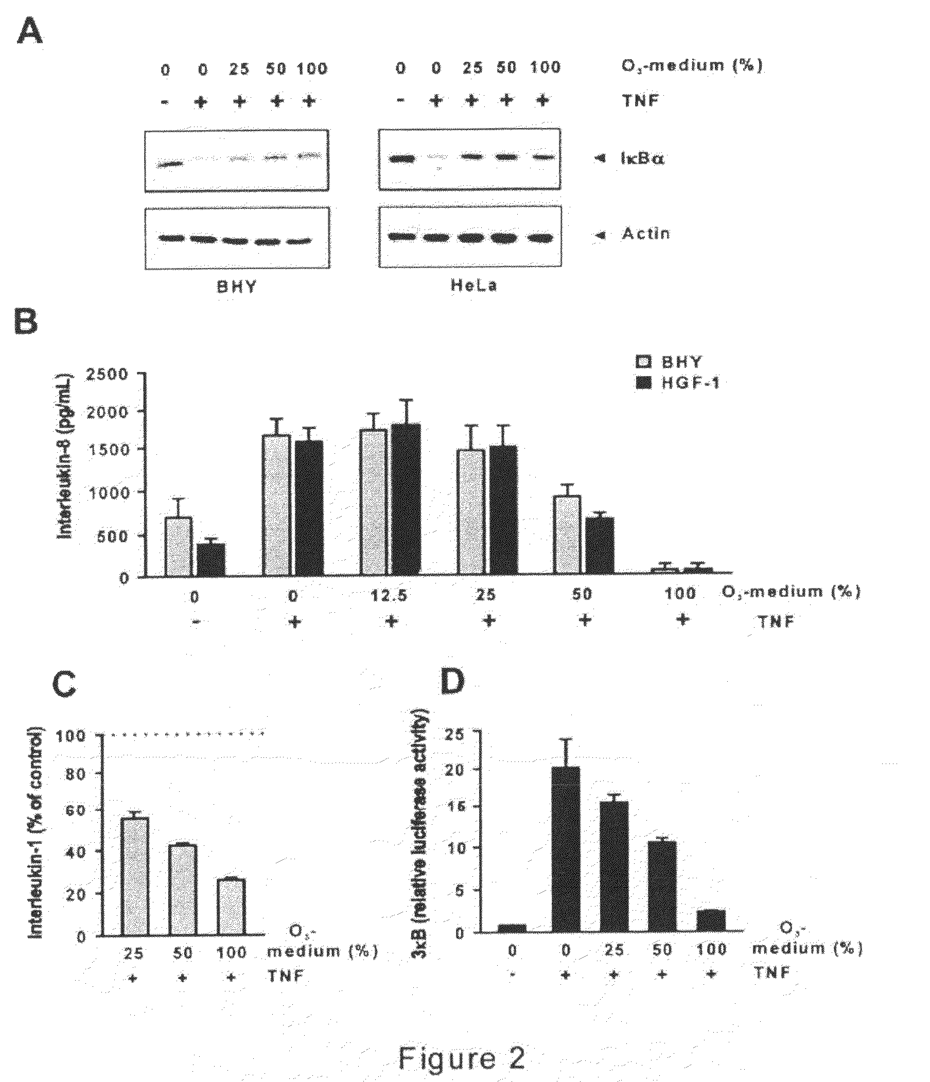 Pharmaceutical preparations for treating inflammatory diseases