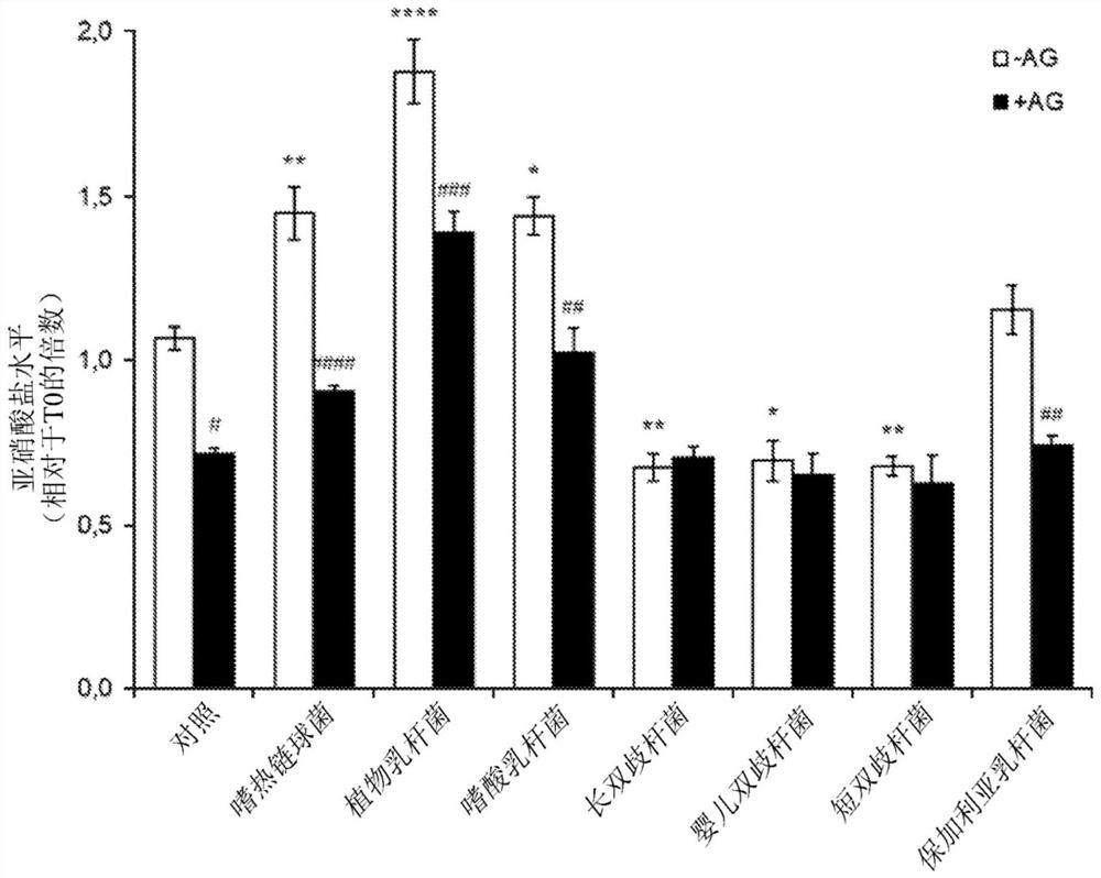 Composition with antibacterial and re-epithelializing action including probiotics