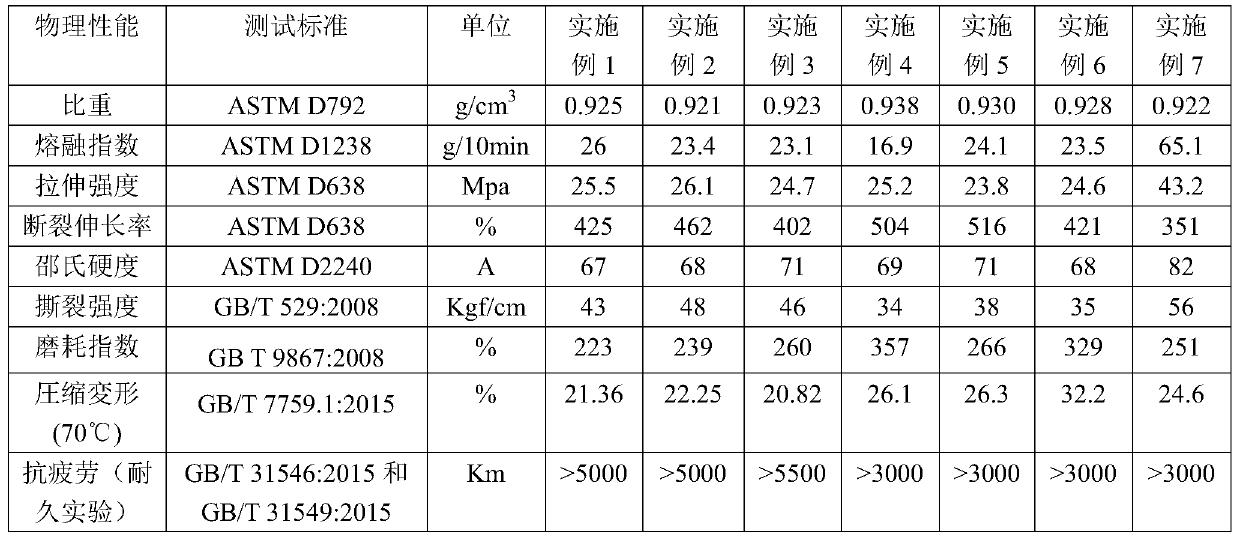 Non-pneumatic tire material taking thermoplastic vulcanized (TPV) as base material and preparation method of same