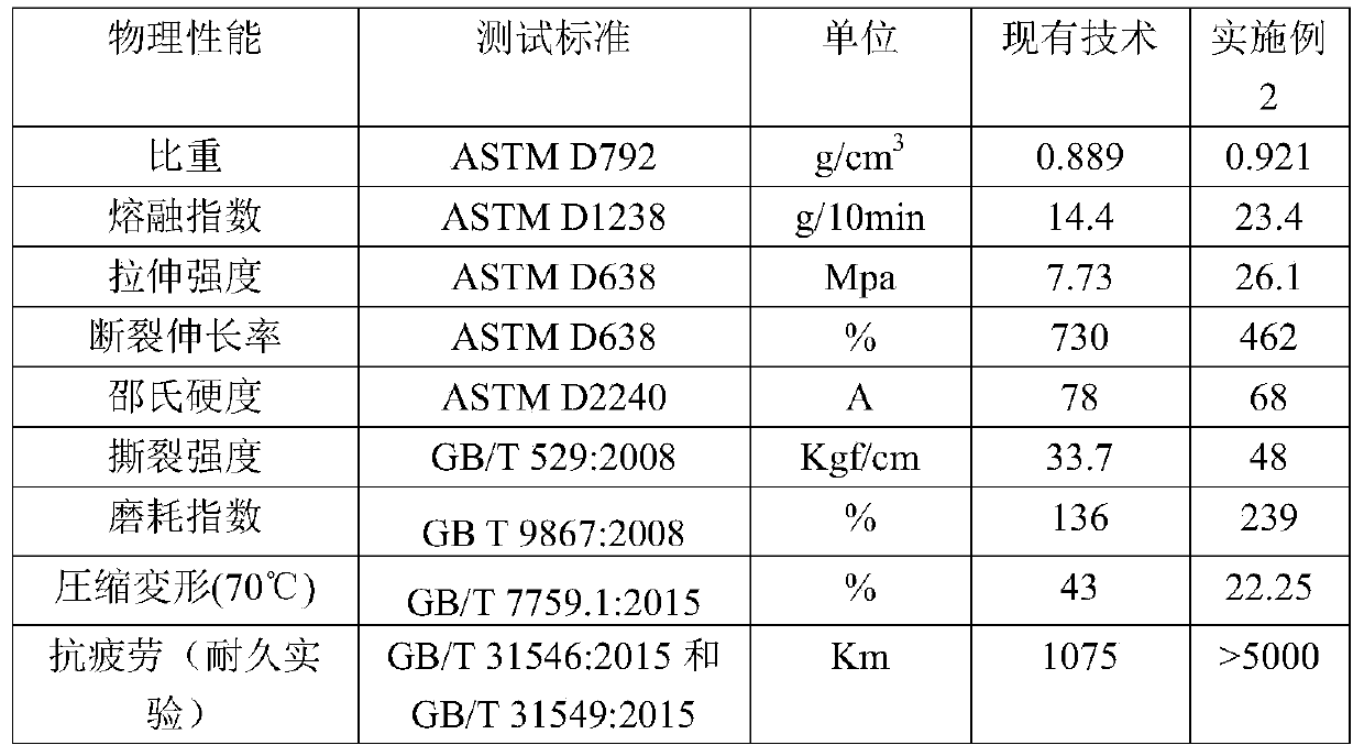 Non-pneumatic tire material taking thermoplastic vulcanized (TPV) as base material and preparation method of same