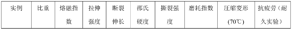 Non-pneumatic tire material taking thermoplastic vulcanized (TPV) as base material and preparation method of same