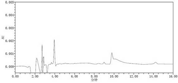 The detection method of a nitrodite compound in Kandetartin