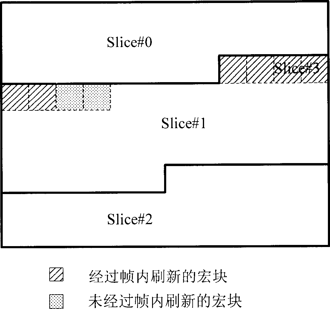 Error elimination of compressed video transmission based on H.264