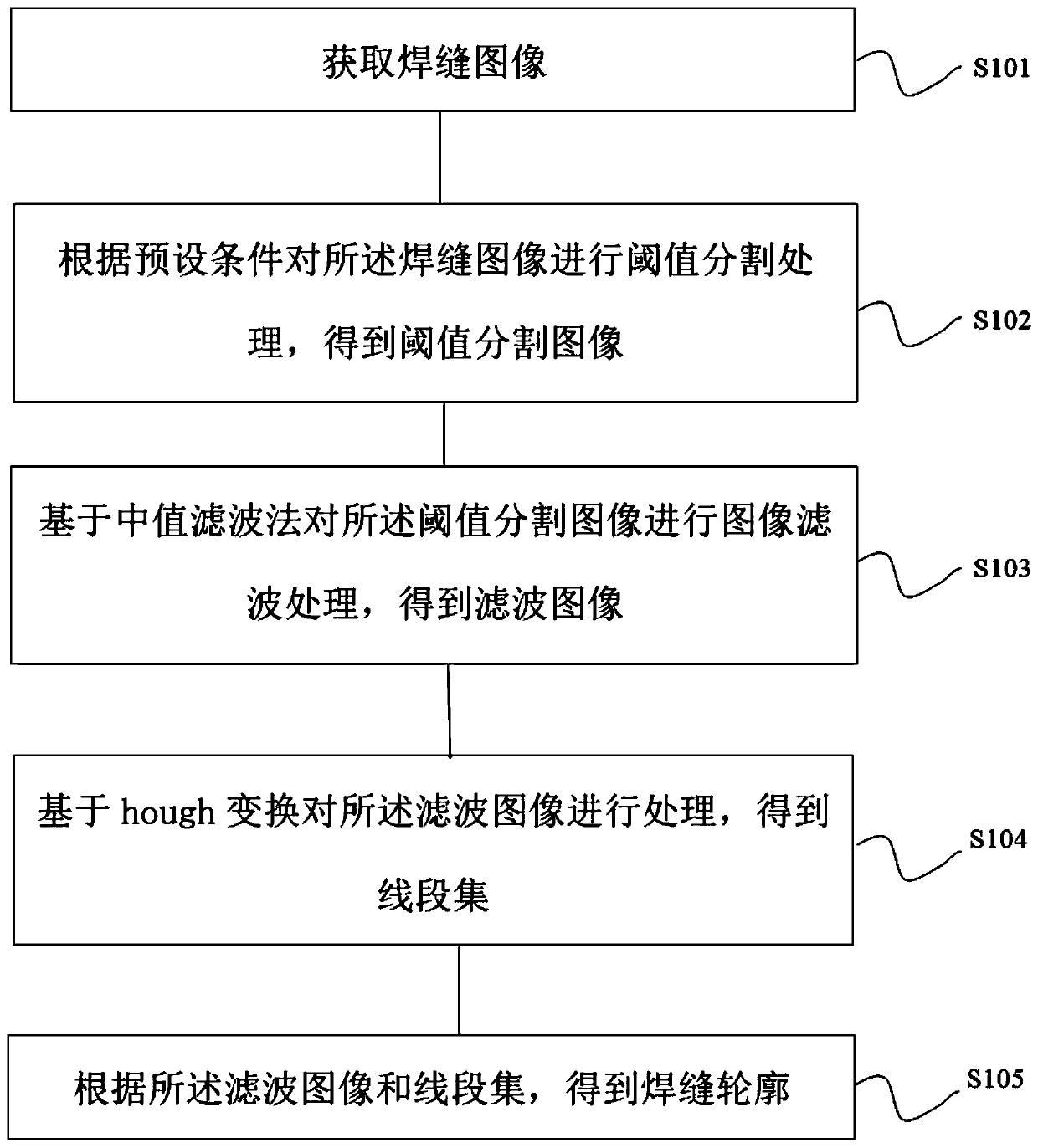 Welding seam contour extraction method and system