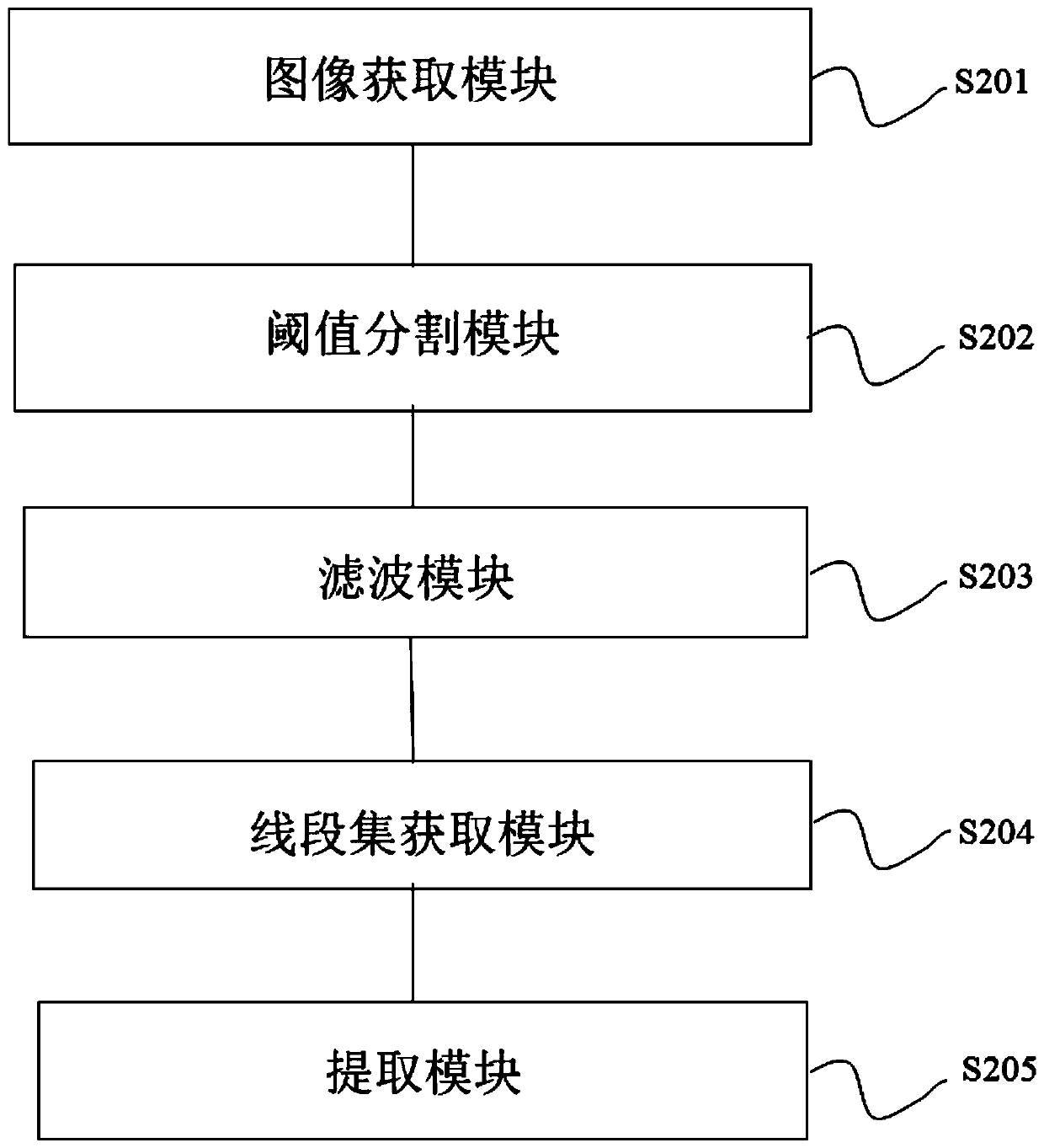 Welding seam contour extraction method and system