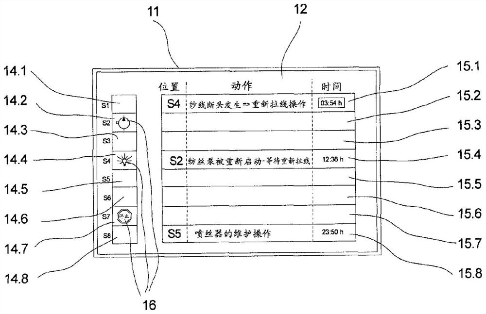 Method for monitoring and operating multiple melt spinning locations and melt spinning apparatus having multiple melt spinning locations