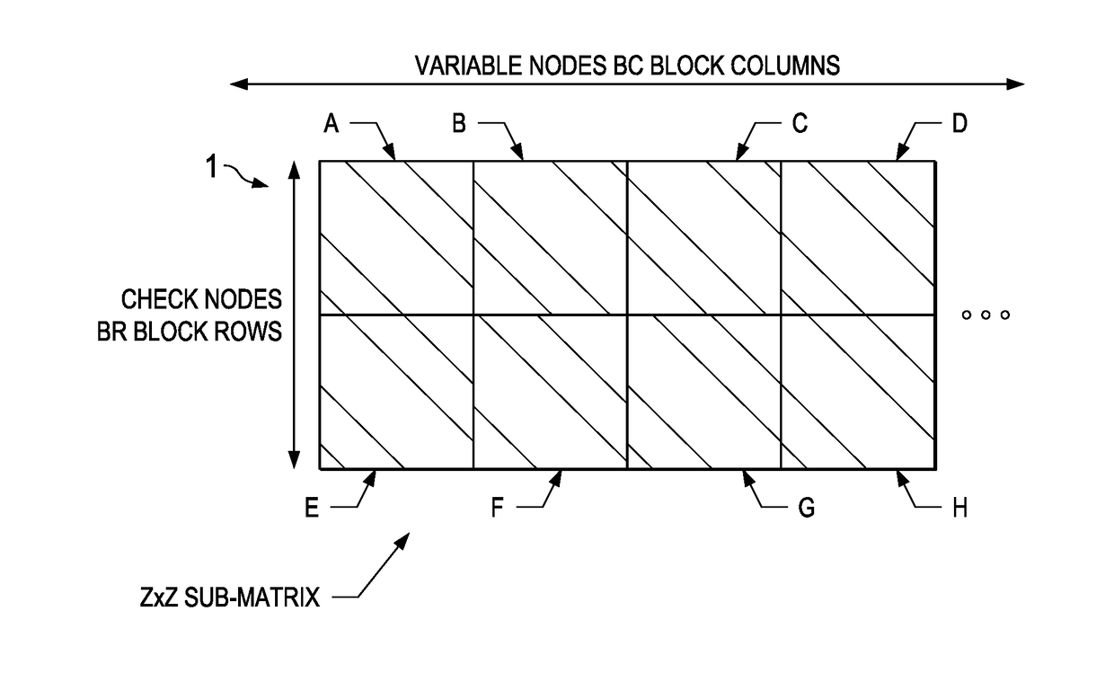 LDPC Post-Processor Architecture and Method for Low Error Floor Conditions