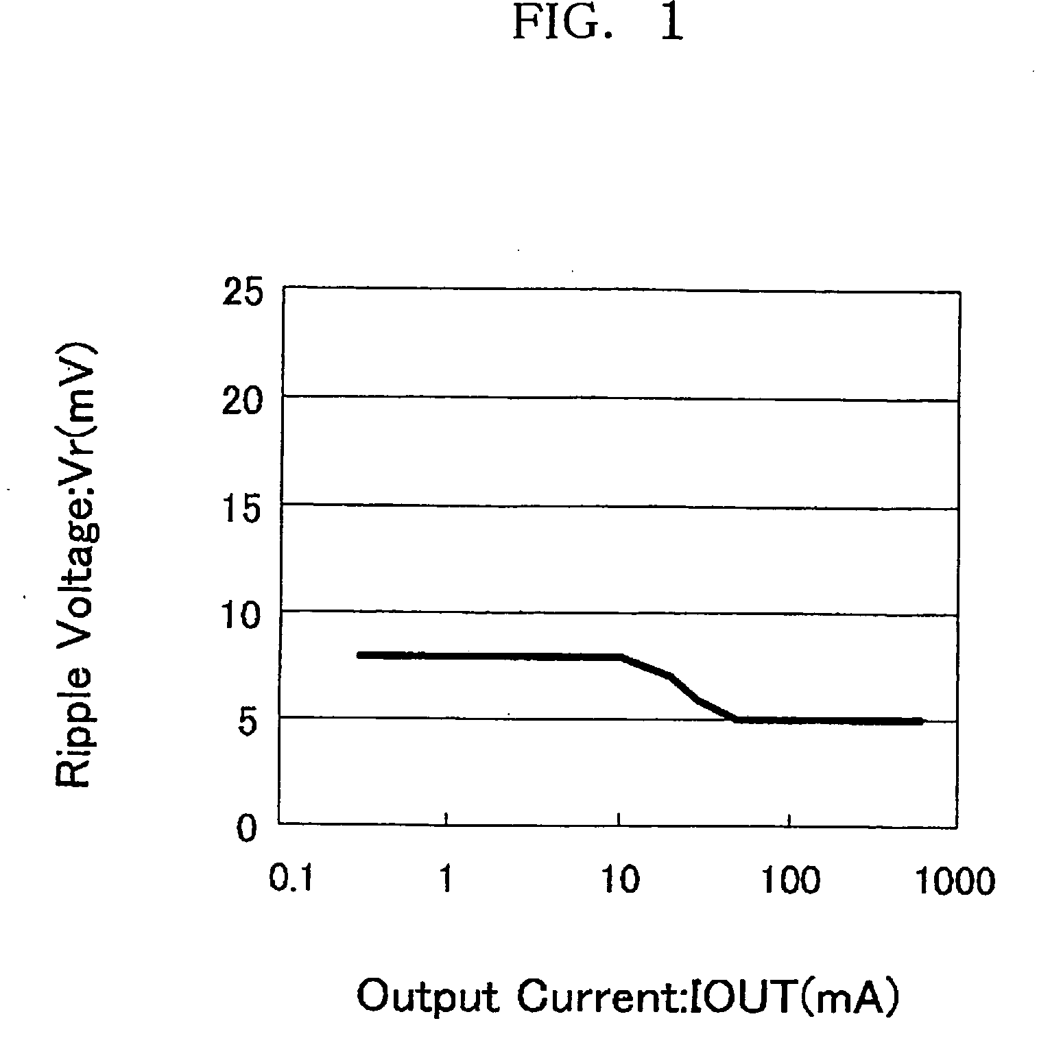 PWM/PFM Control Circuit and Switching Power Supply Circuit