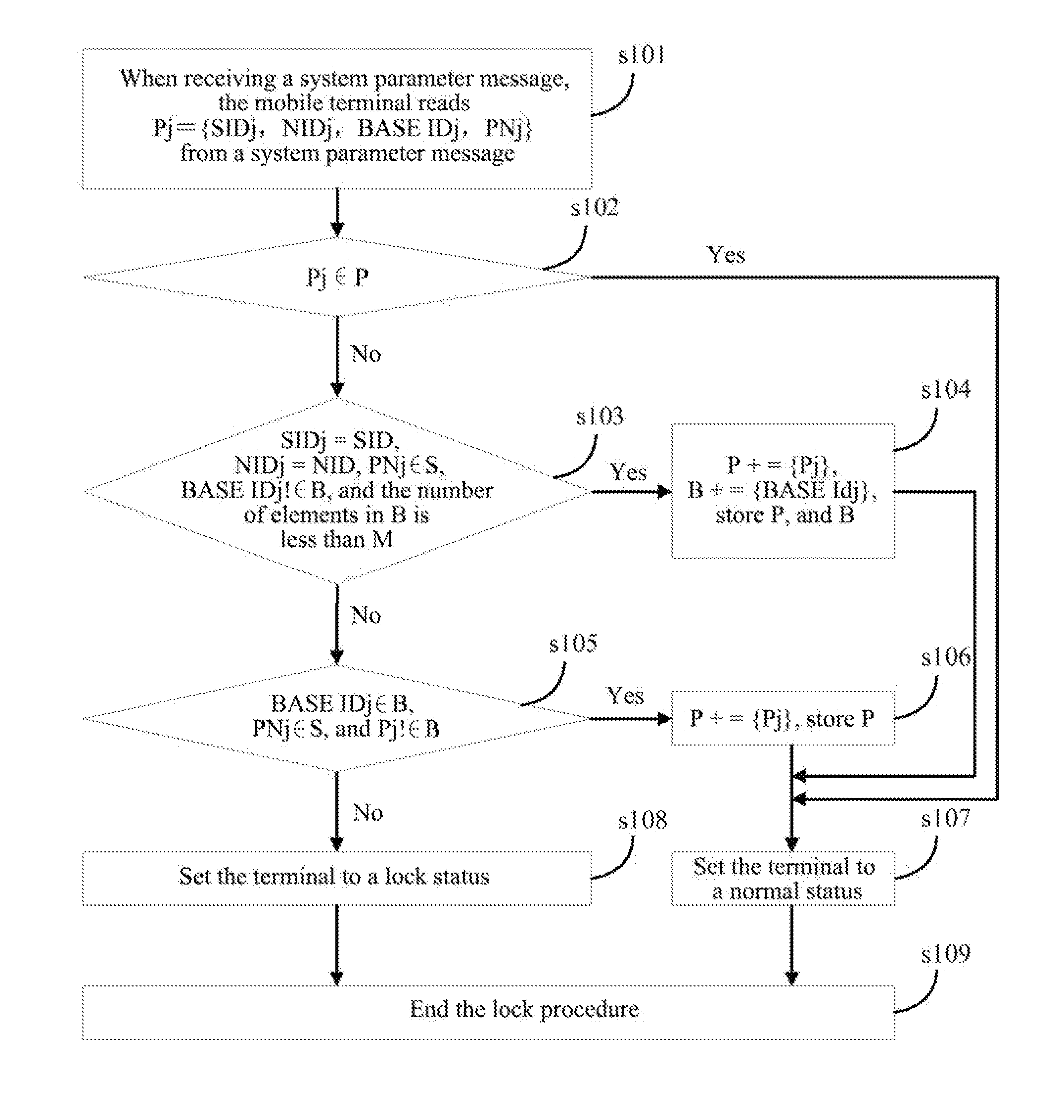 Cell Locking Method for Mobile Terminal and Mobile Terminal Capable of Locking Cell