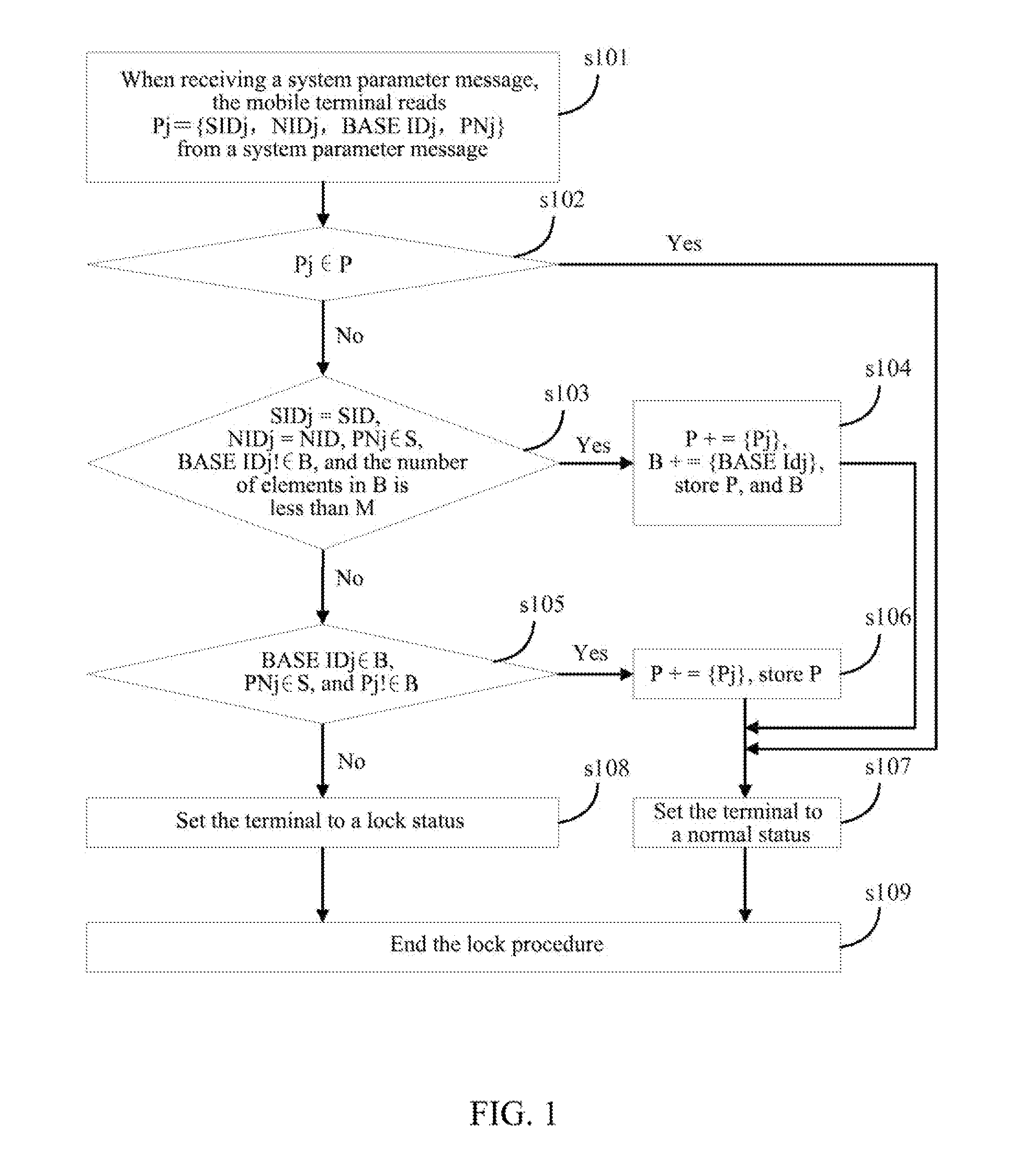 Cell Locking Method for Mobile Terminal and Mobile Terminal Capable of Locking Cell