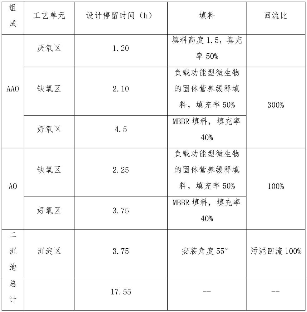 Multistage multipoint water inlet enhanced denitrification sewage treatment system and method