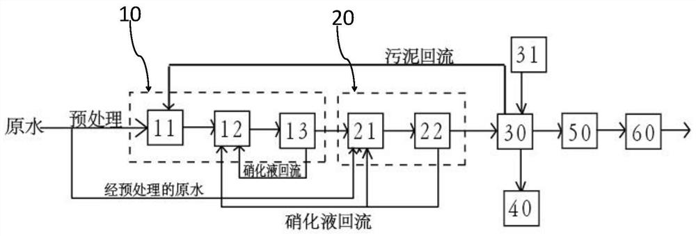 Multistage multipoint water inlet enhanced denitrification sewage treatment system and method