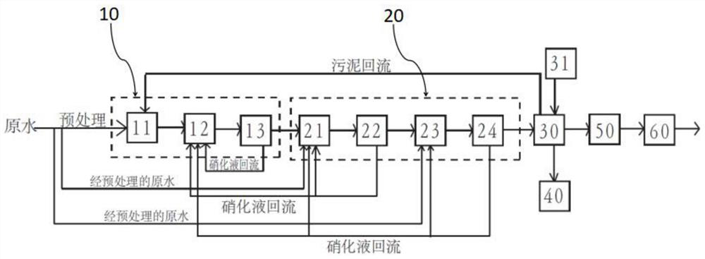 Multistage multipoint water inlet enhanced denitrification sewage treatment system and method