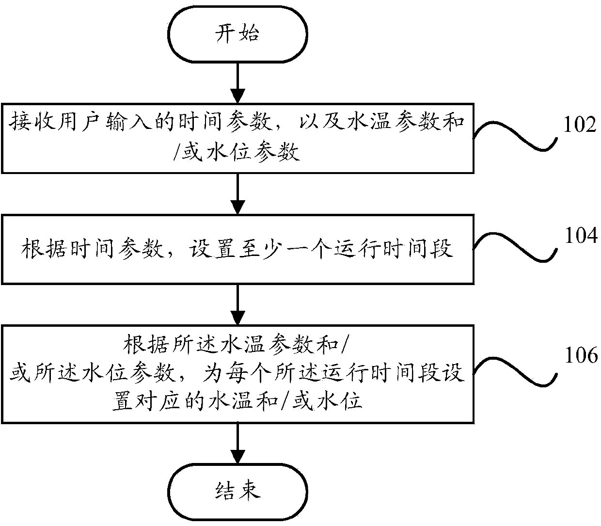 Parameter setting method, heating method and device of water heater and water heater