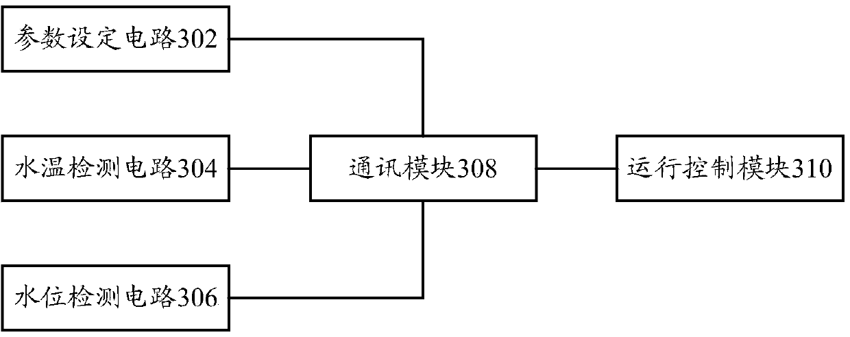 Parameter setting method, heating method and device of water heater and water heater