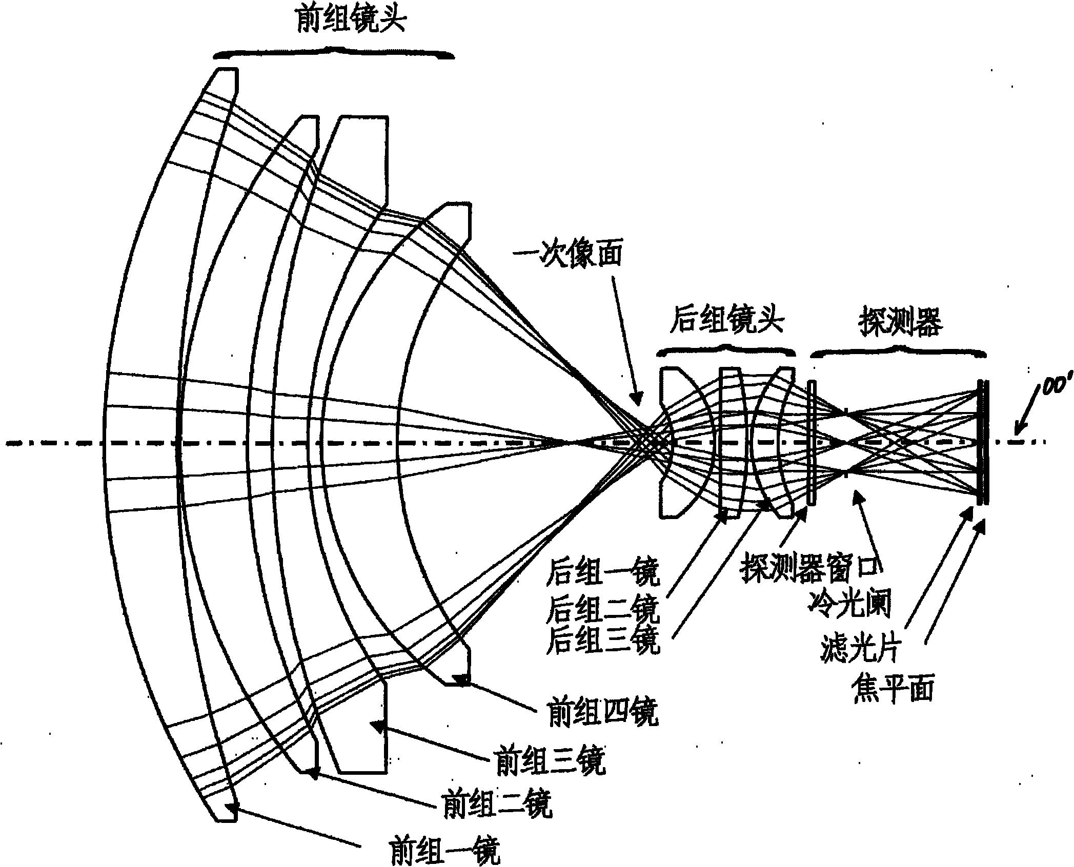 Middle infrared imaging optical system