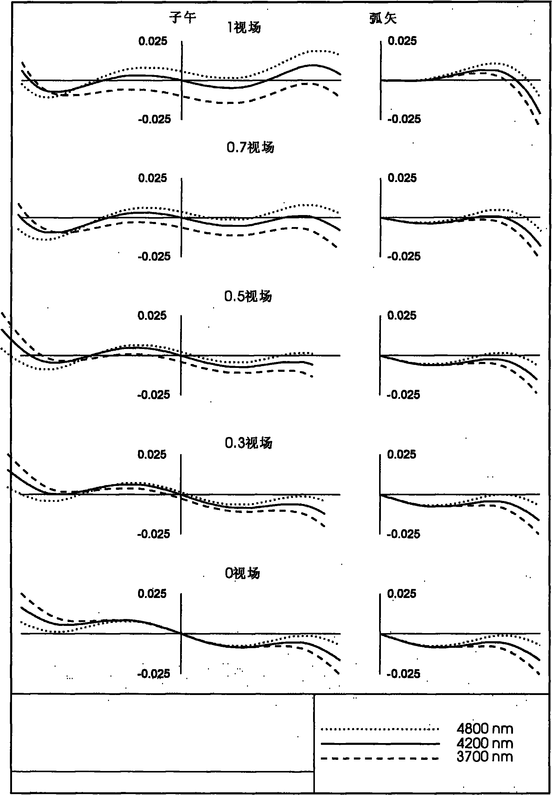 Middle infrared imaging optical system