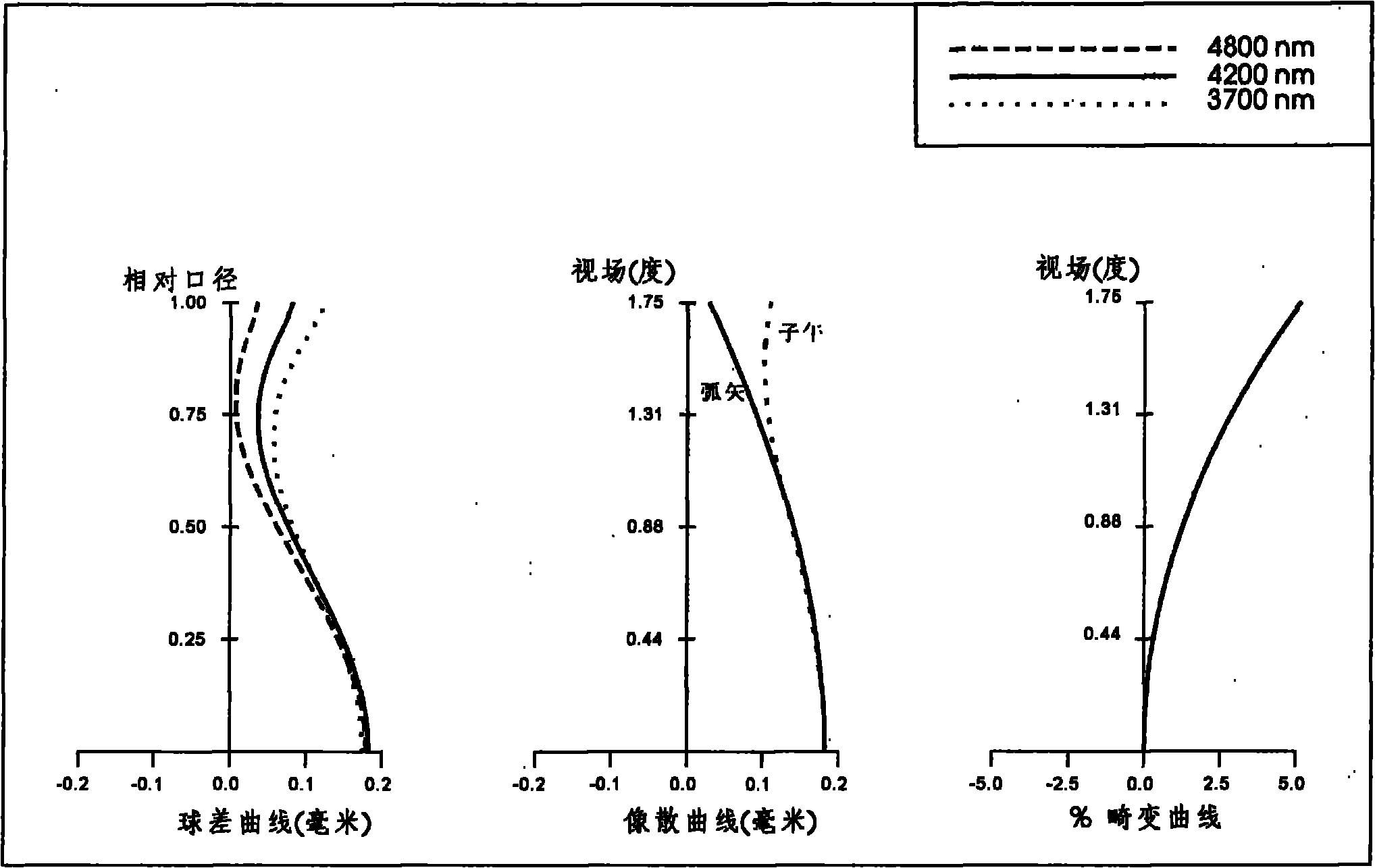 Middle infrared imaging optical system