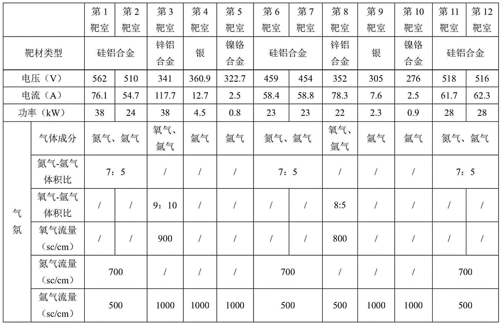 Sunshade double-silver low-radiation reflective glass and preparation method therefor