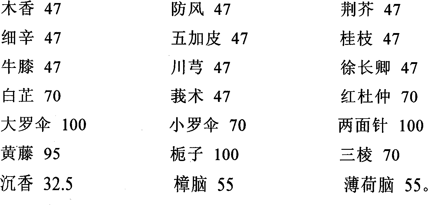 Quality control method of traditional chinese medicine preparation for treating traumatic injury and rheumatism ostealgia