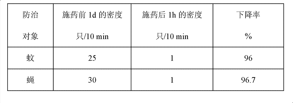 Biogenic emulsifiable insecticide and method for preparing same