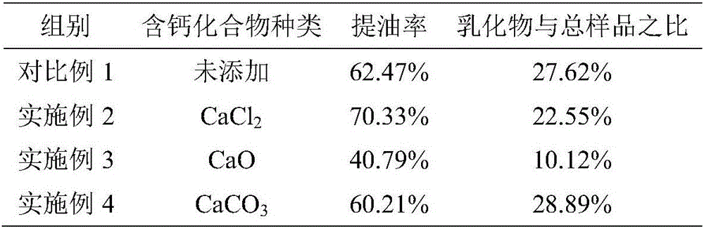 Method for increasing yield of camellia seed oil extracted with aqueous enzymatic method