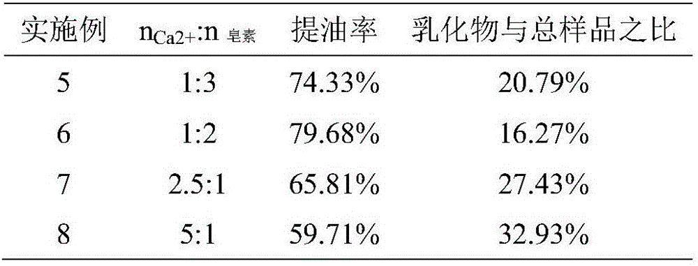 Method for increasing yield of camellia seed oil extracted with aqueous enzymatic method