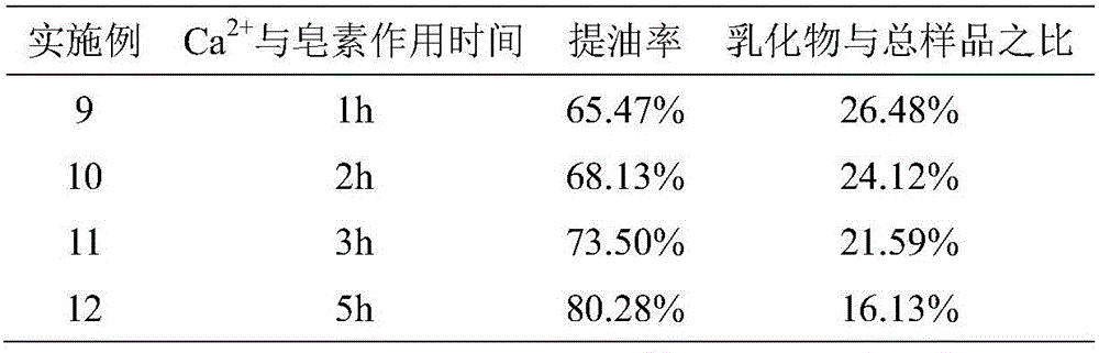 Method for increasing yield of camellia seed oil extracted with aqueous enzymatic method