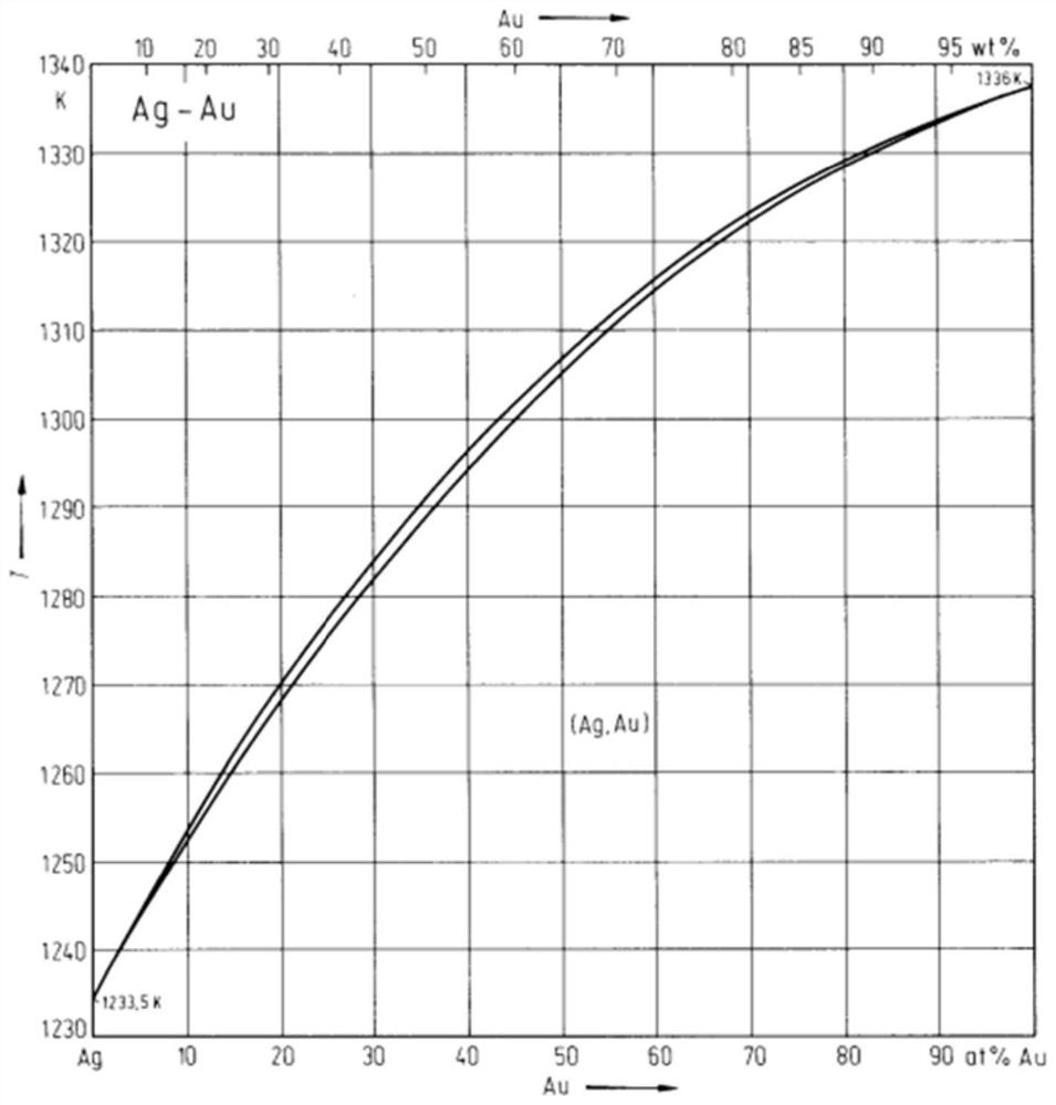 Method for extracting gold from electronic waste