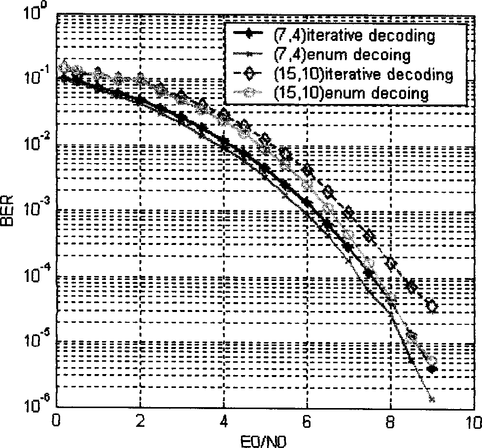 Hamming iteration and interpretation method based on sum and product algorithm