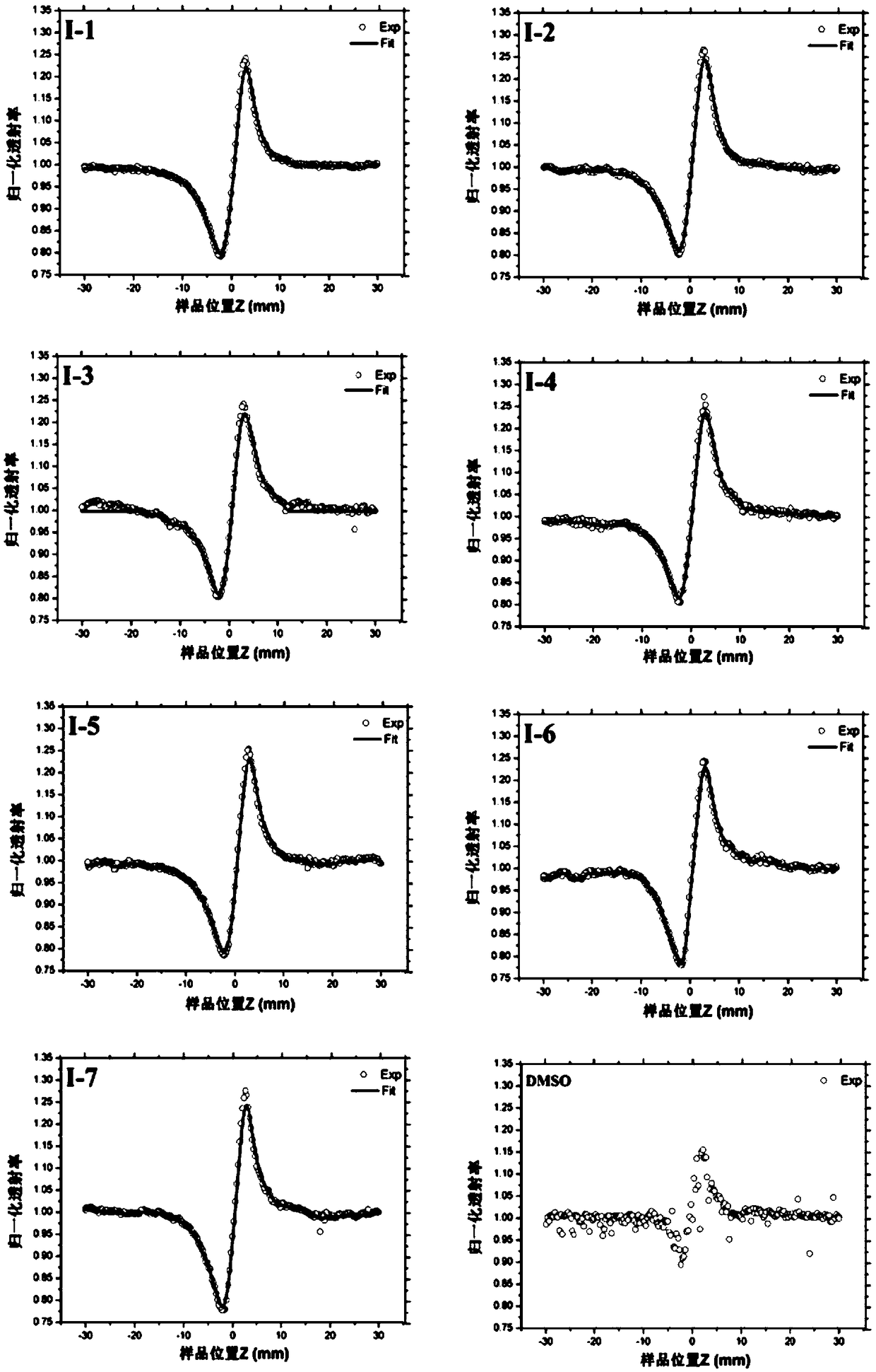 3-(2-benzoxazole)coumarin formamide compound, and preparation method and application thereof