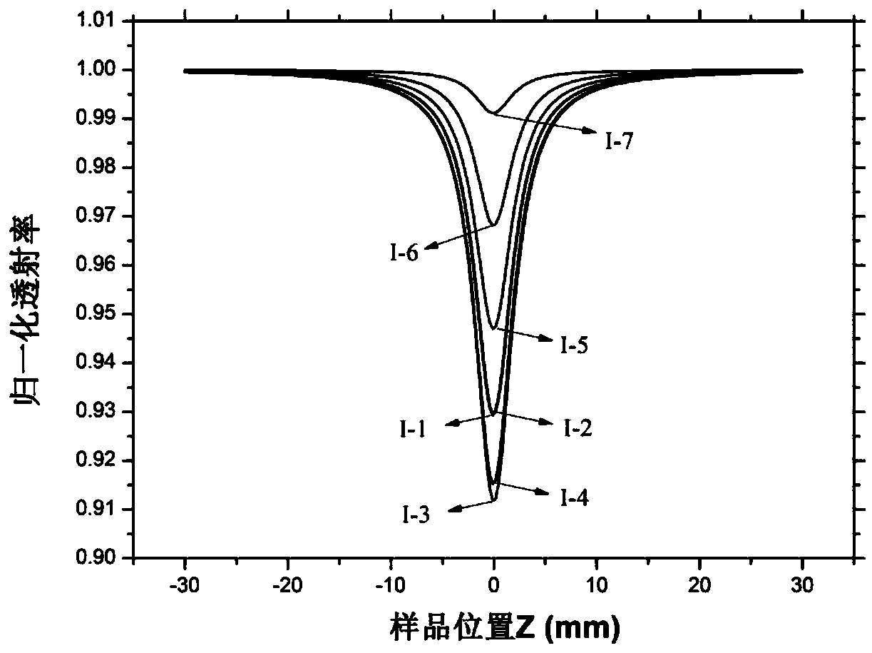 3-(2-benzoxazole)coumarin formamide compound, and preparation method and application thereof