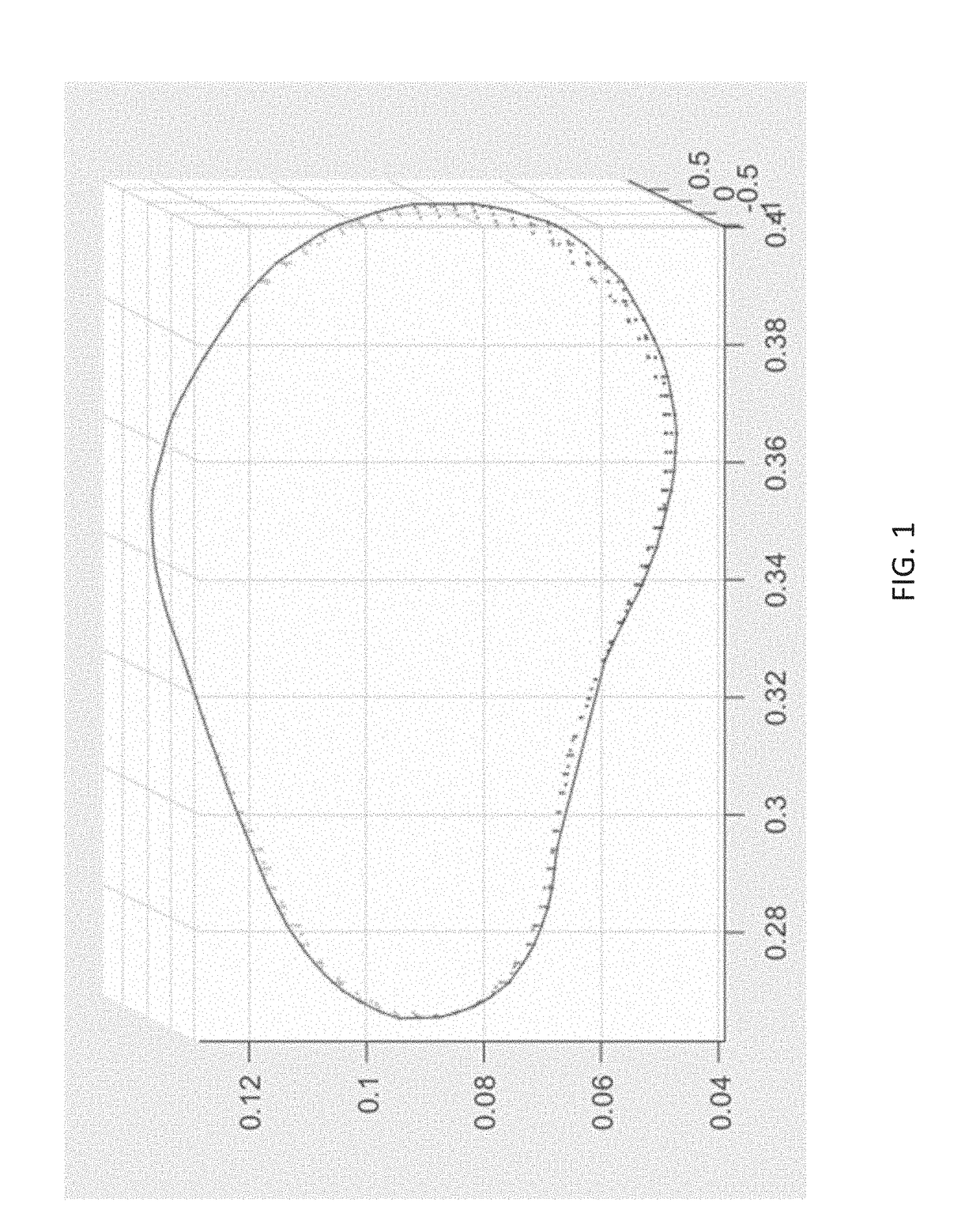 Methods of generating compression garment measurement information for a patient body part and fitting pre-fabricated compression garments thereto