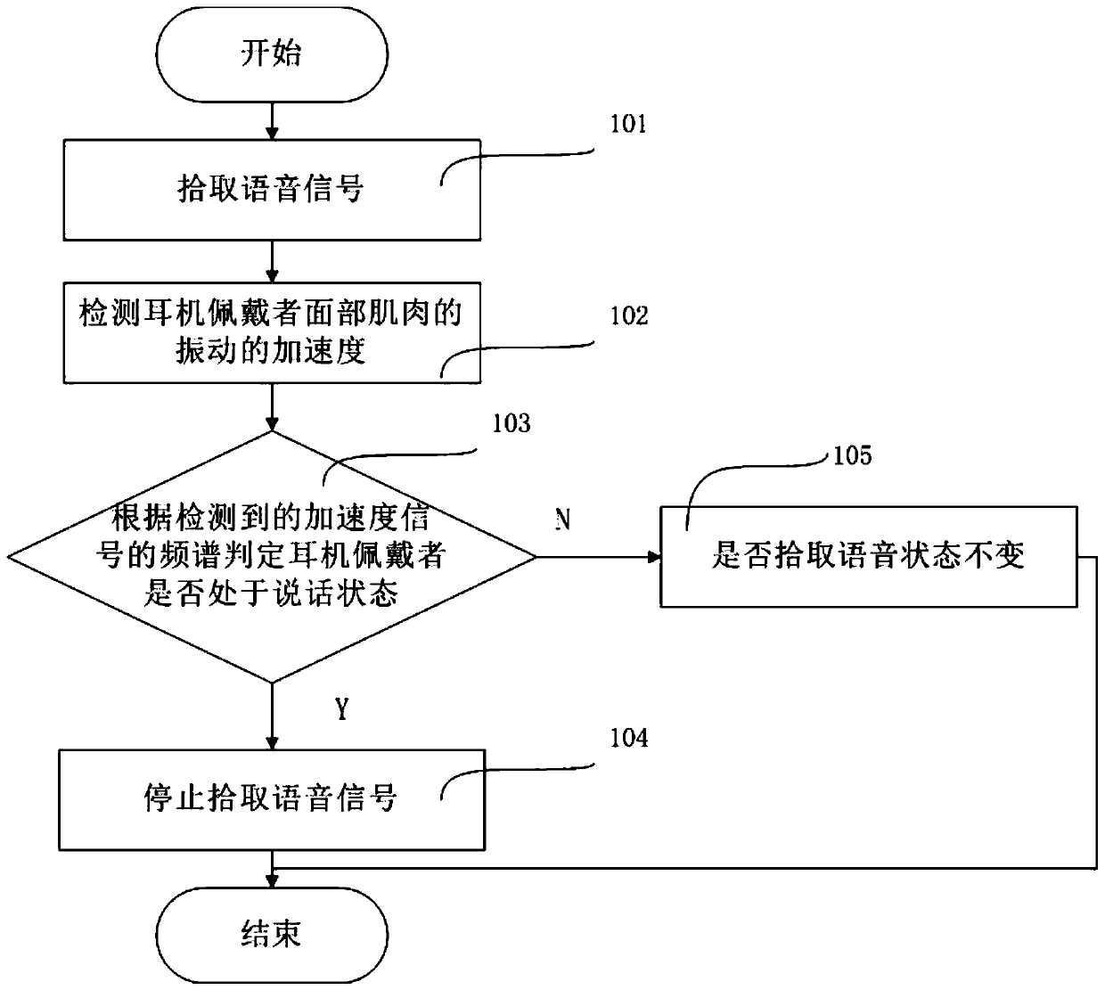 Translation method for translation headset and translation headset