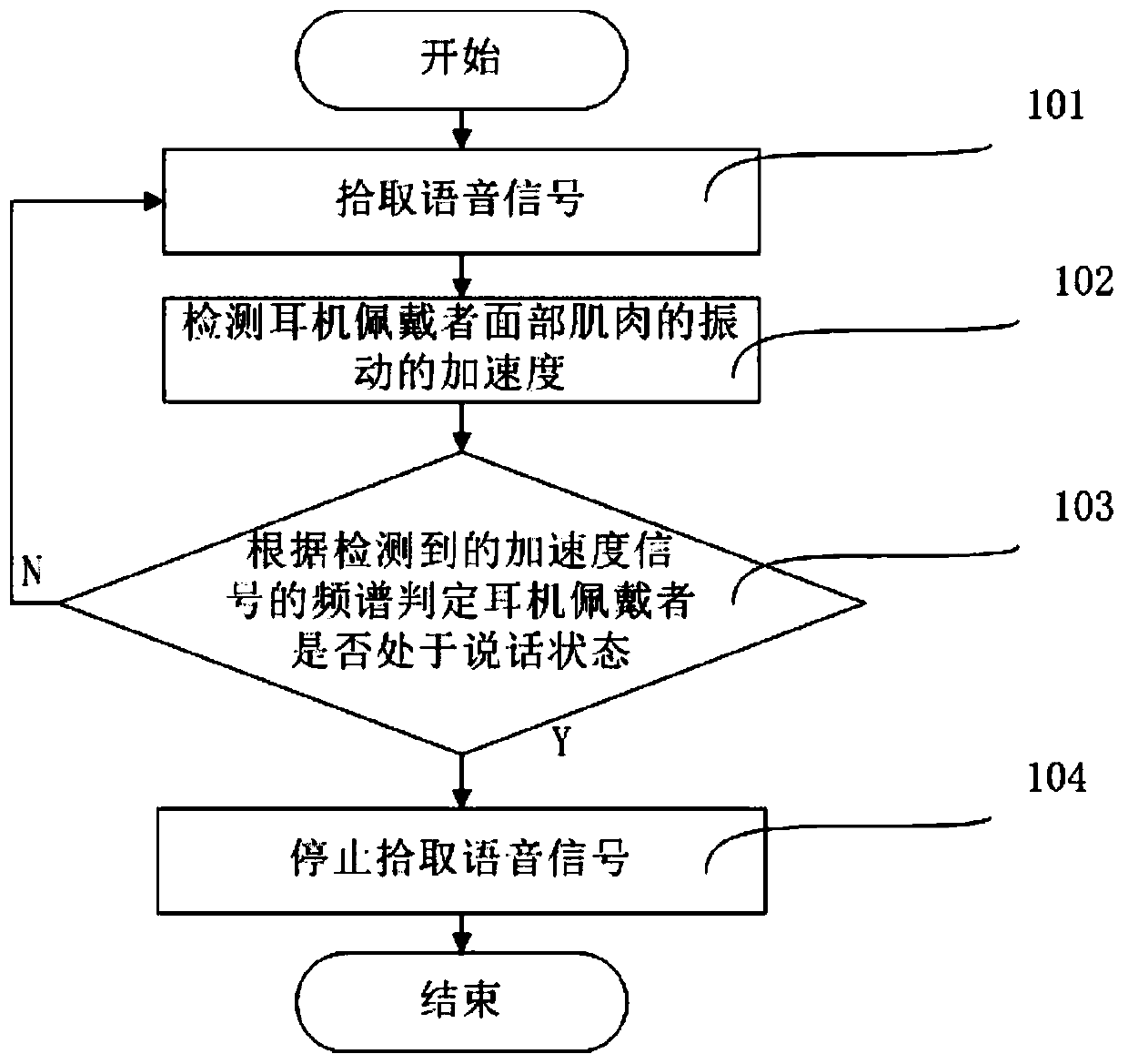 Translation method for translation headset and translation headset