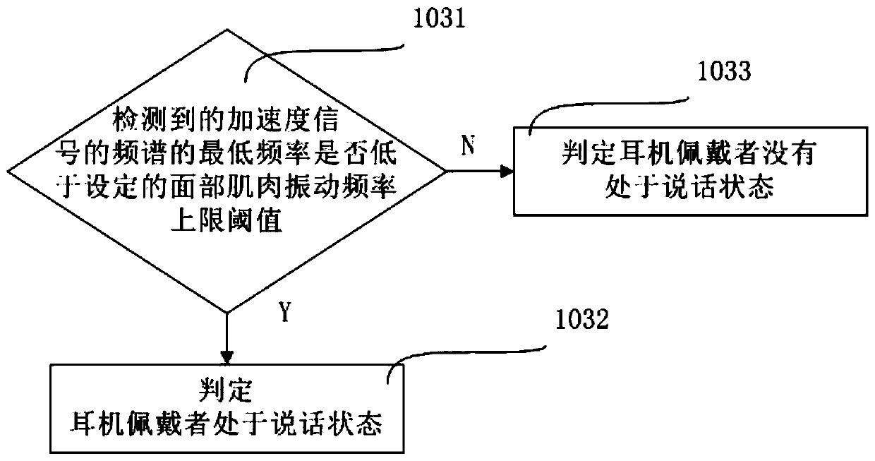 Translation method for translation headset and translation headset