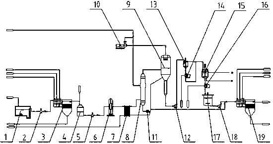 System and method for separating and recovering chlorine salts based on fly ash plasma melting