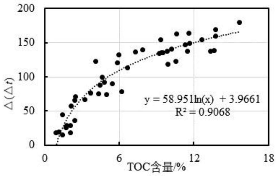 A calculation method of shale formation pore pressure based on double correction