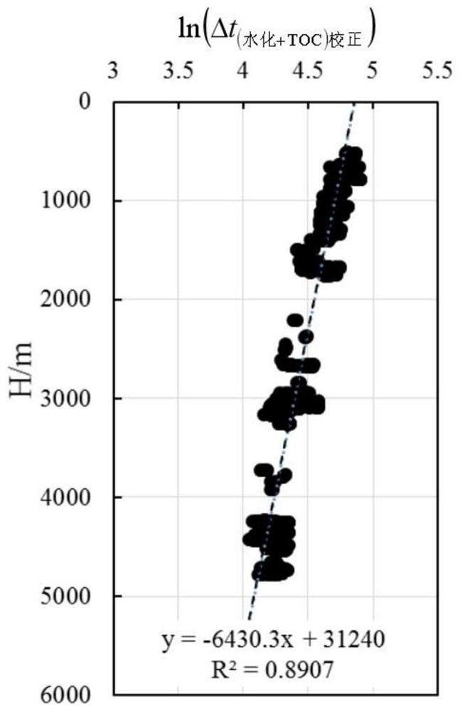 A calculation method of shale formation pore pressure based on double correction