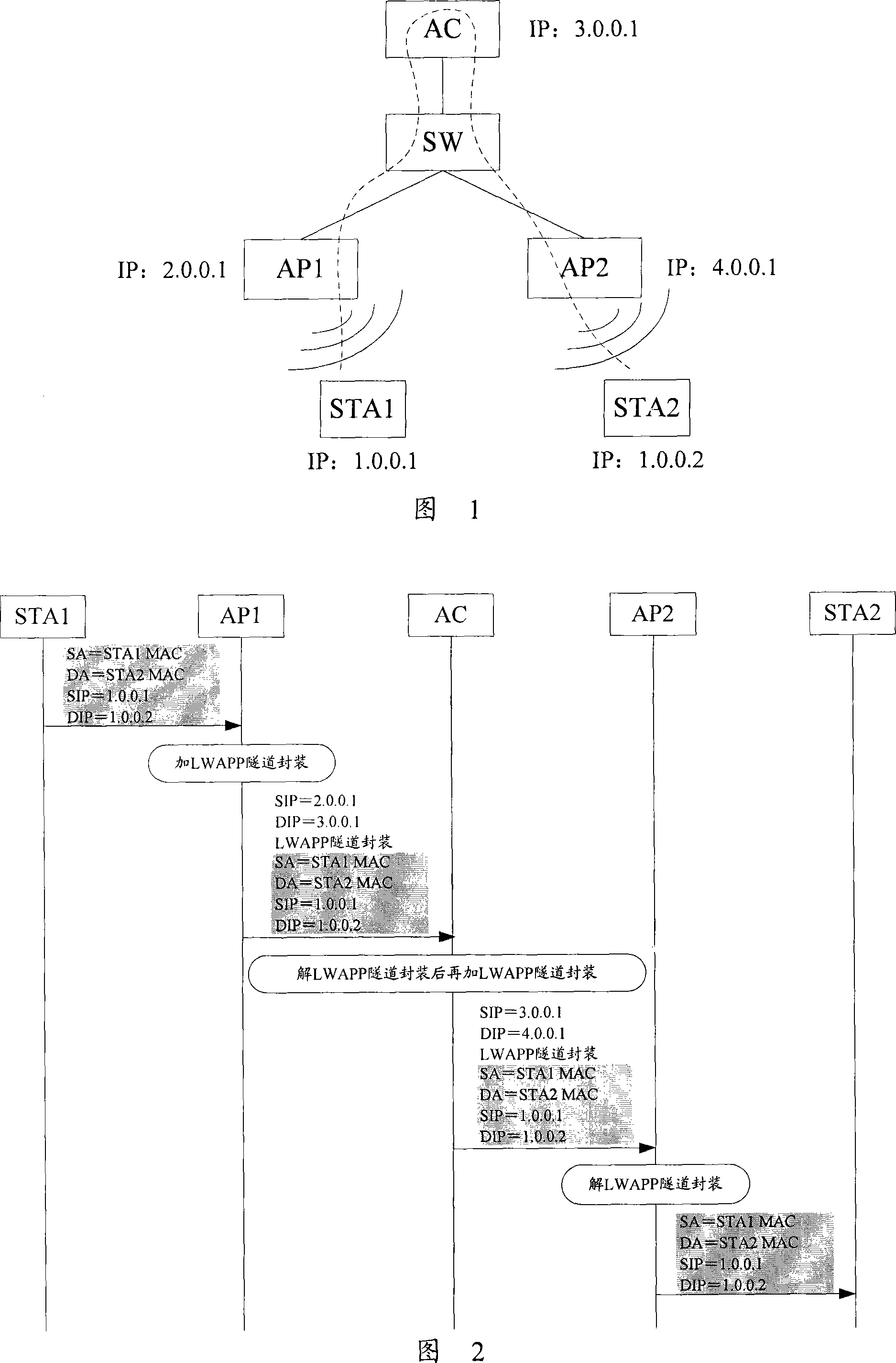 Data forwarding method and access point device