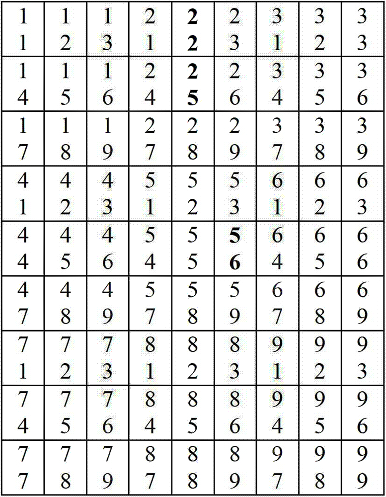 Nine-yard-layer level ecological locating method based on Sudoku principle