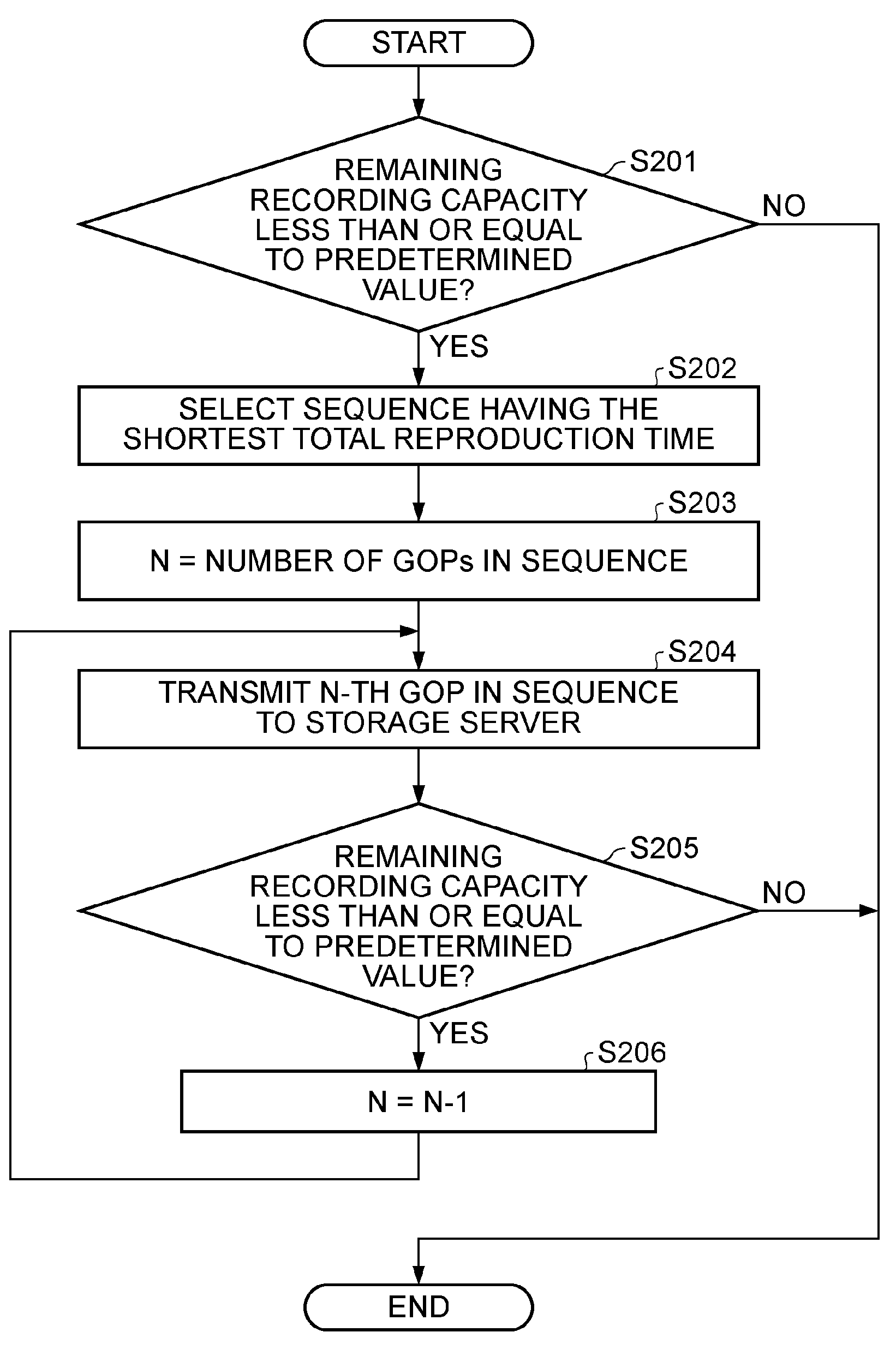 Moving image reproducing apparatus and processing method therefor