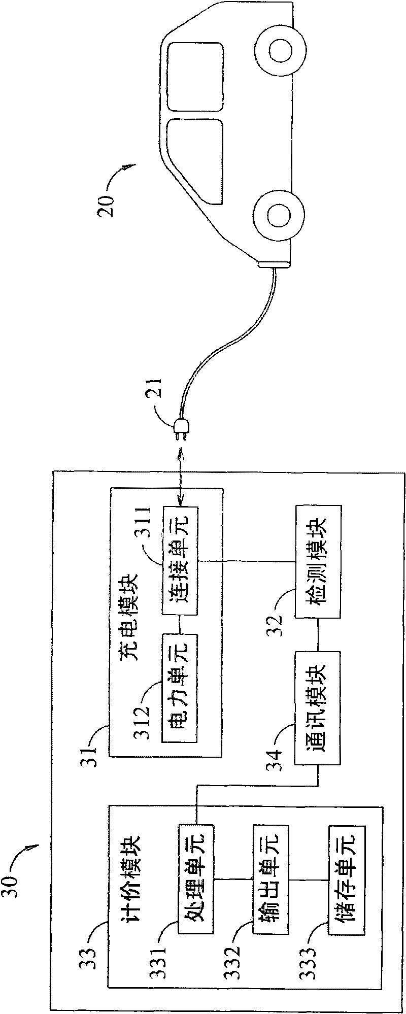 Electromobile lease management system and method