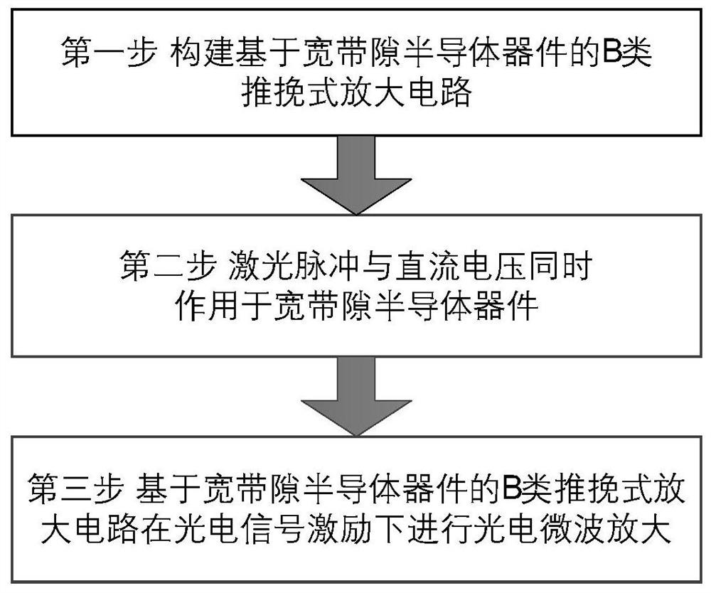 Photoelectric high-power microwave amplification method based on wide-band-gap semiconductor device